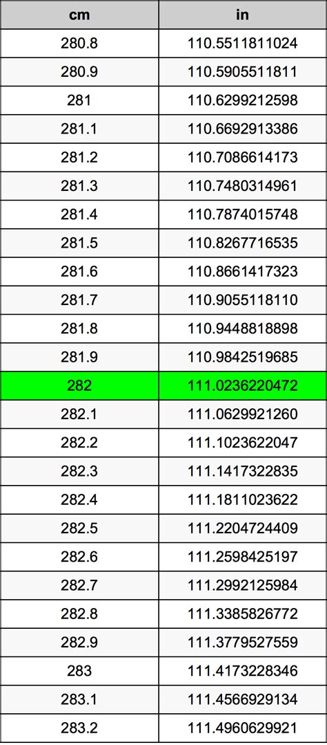 282 cm in inches|282 centimeters in inches.